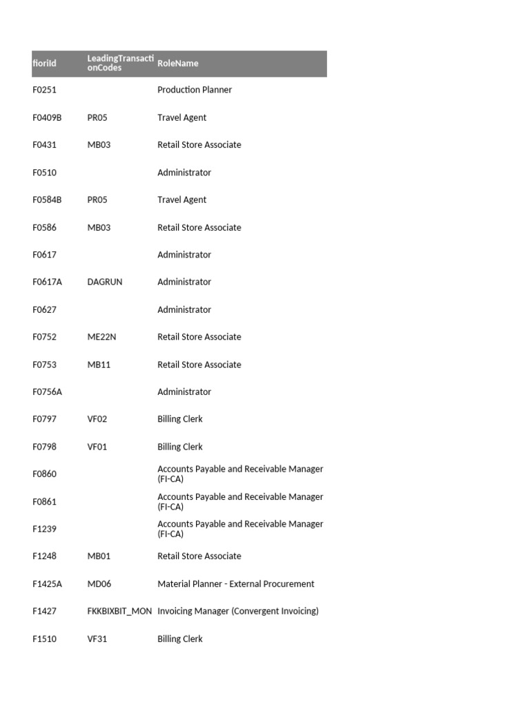 Role and Transaction Codes Overview | PDF | Accounts Payable | Procurement