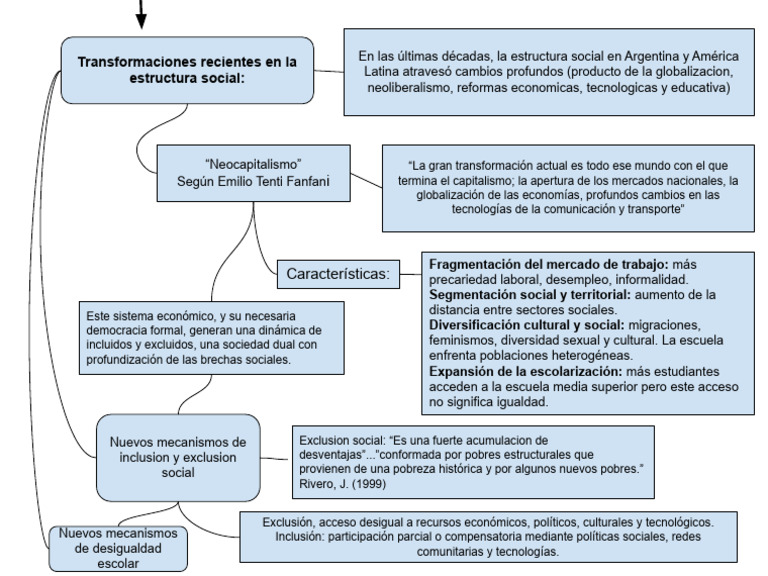 3- Transformaciones Sociales-nuevos Mecanismos de Inclusion-exclusion ...