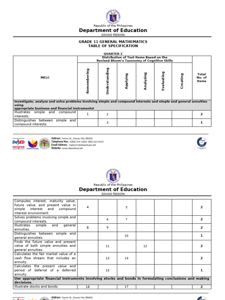 Grade 11 General Mathematics q2 | PDF | Present Value | Logic