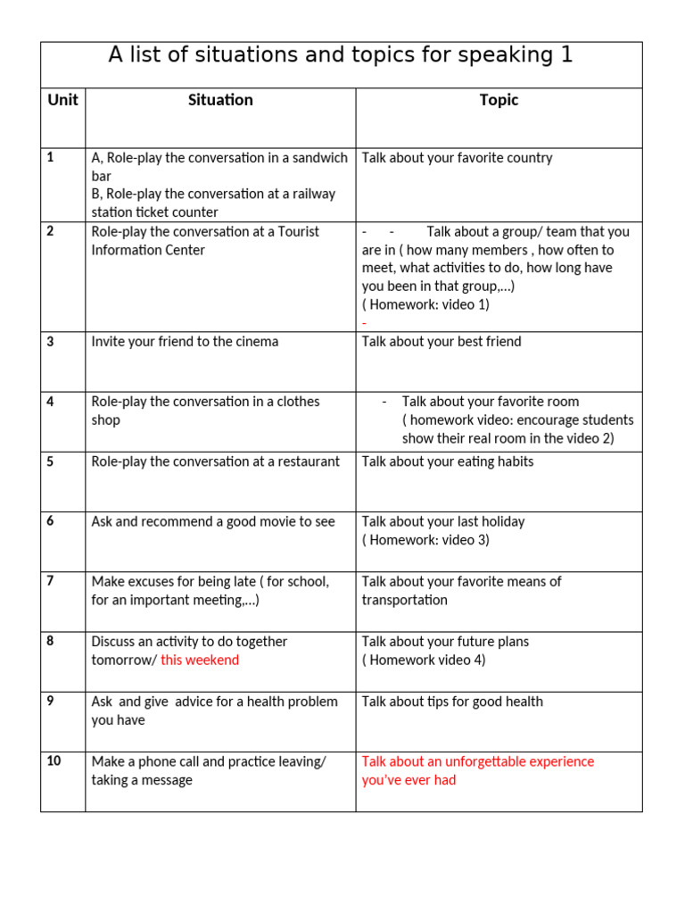Speaking Topics and Role-Play Scenarios | PDF