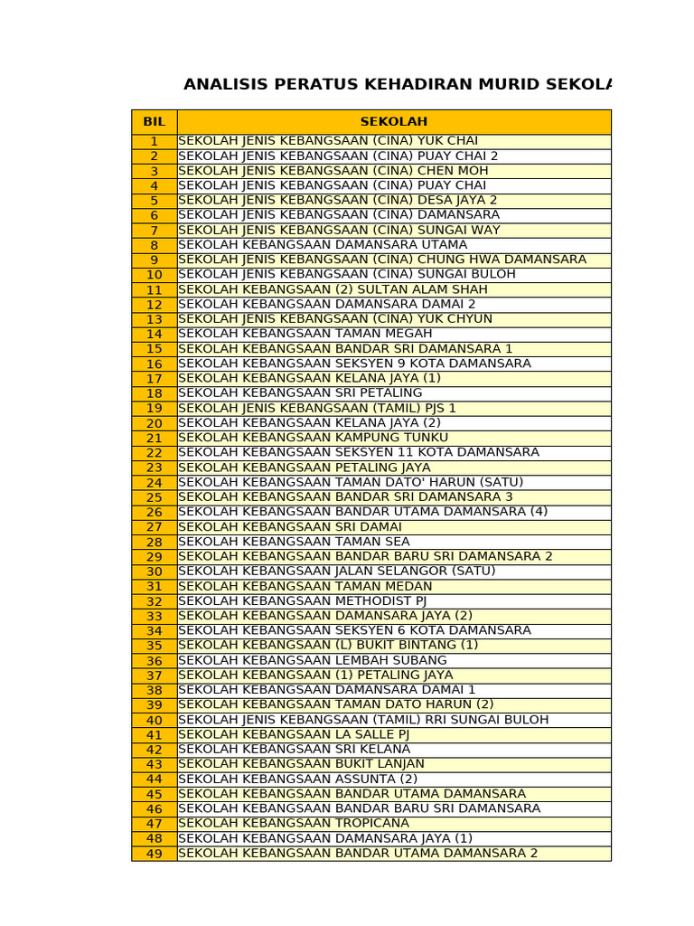 Analisis Peratus Kehadiran Murid Sek Rend 2025 | PDF