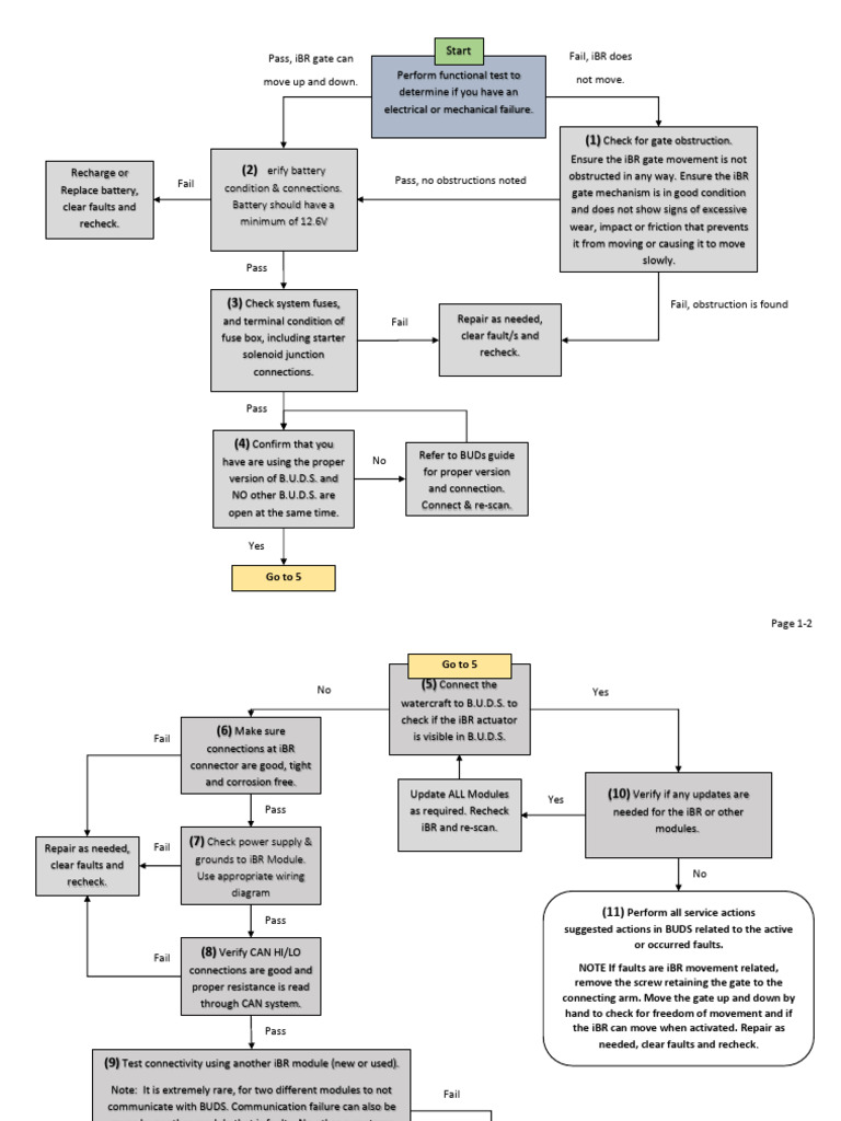 iBR Gate Functionality Troubleshooting Guide | PDF | Electrical ...