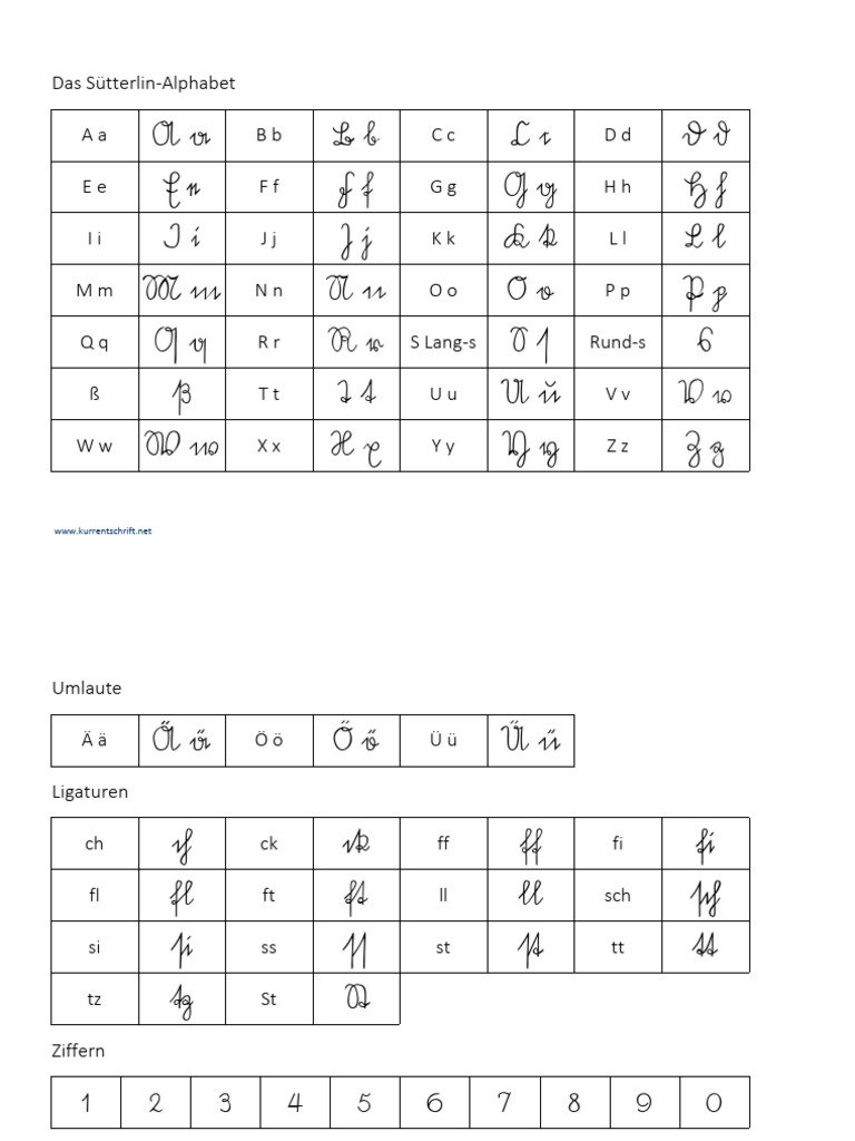 Alphabet Suetterlin | PDF