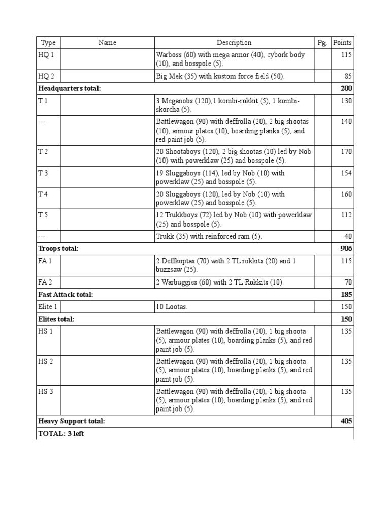 Warhammer 40K Ork Army List Breakdown | PDF