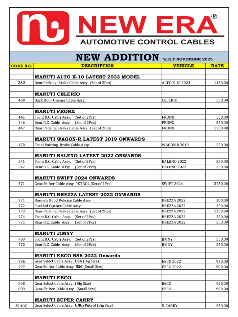 New Era New Addition Cables List | PDF