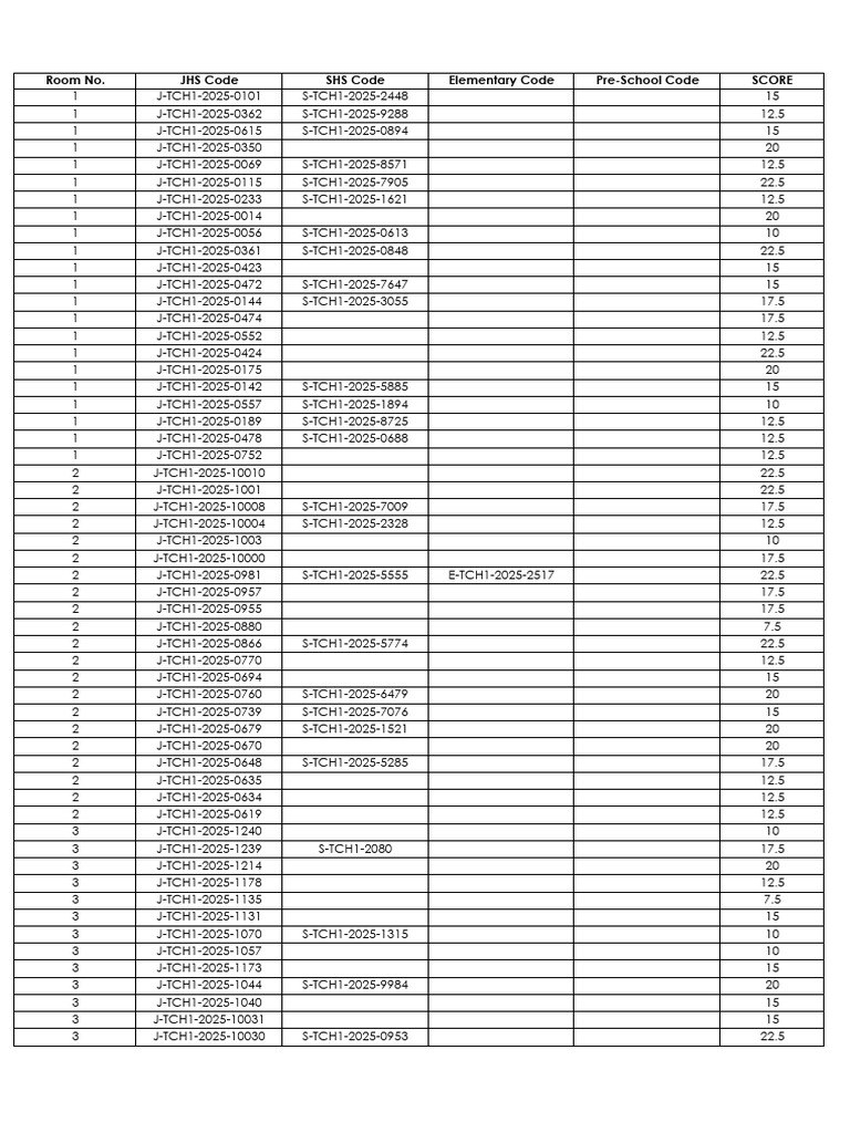 Scores par Code et Salle d'École | PDF