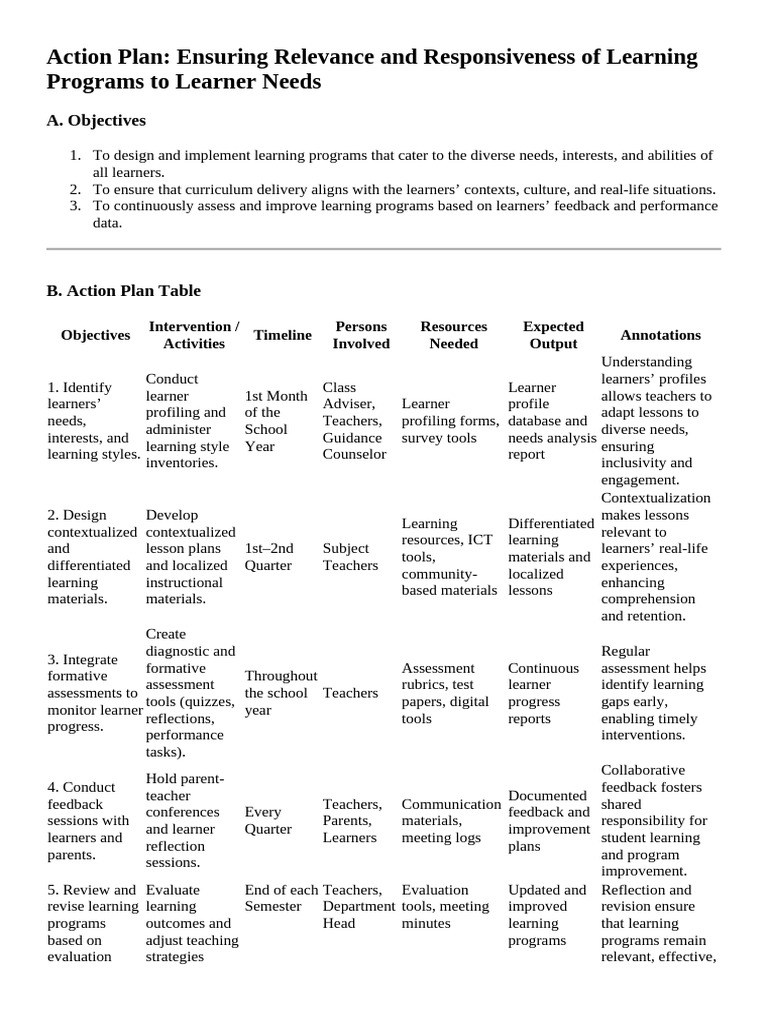 Responsive Learning Programs Action Plan | PDF | Educational Assessment ...