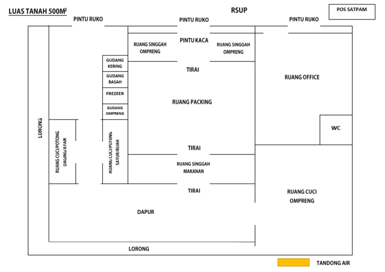 Layout MBG Rsup | PDF