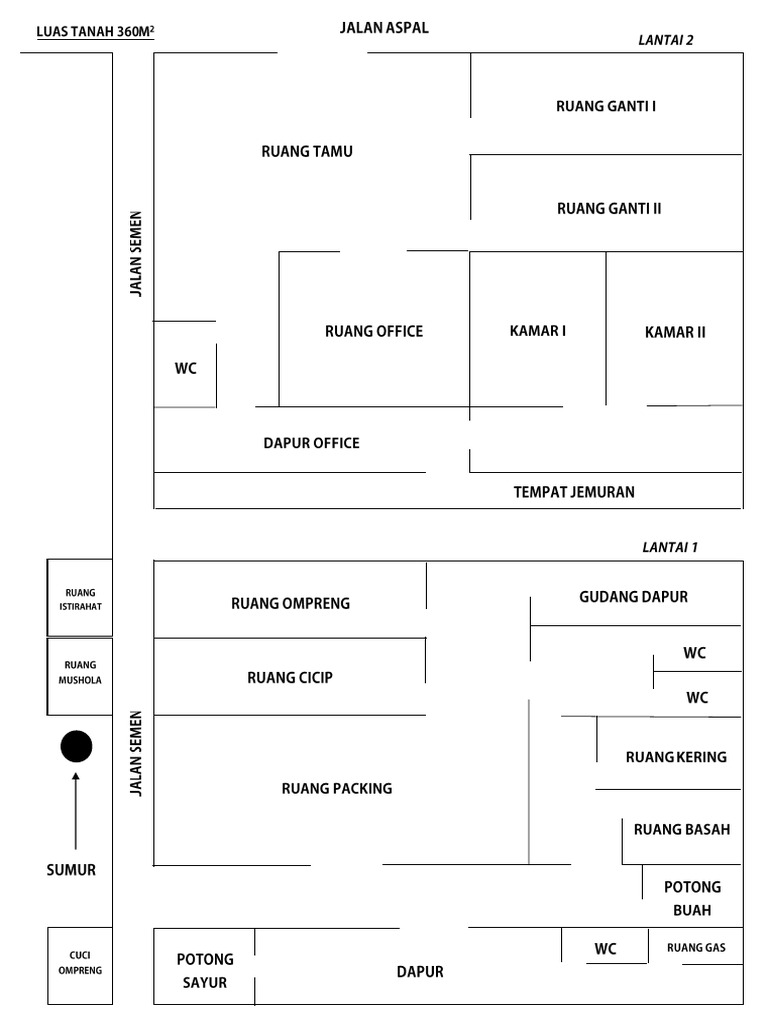 Layout MBG SKL | PDF