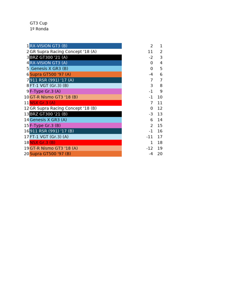 GT3 Cup Race Results and Rankings | PDF