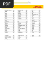iPhone Country/Region Variant Codes | PDF