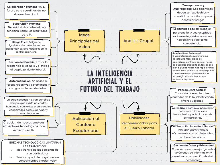 La Inteligencia Artificial y El Futuro Del Trabajo | PDF | Inteligencia ...