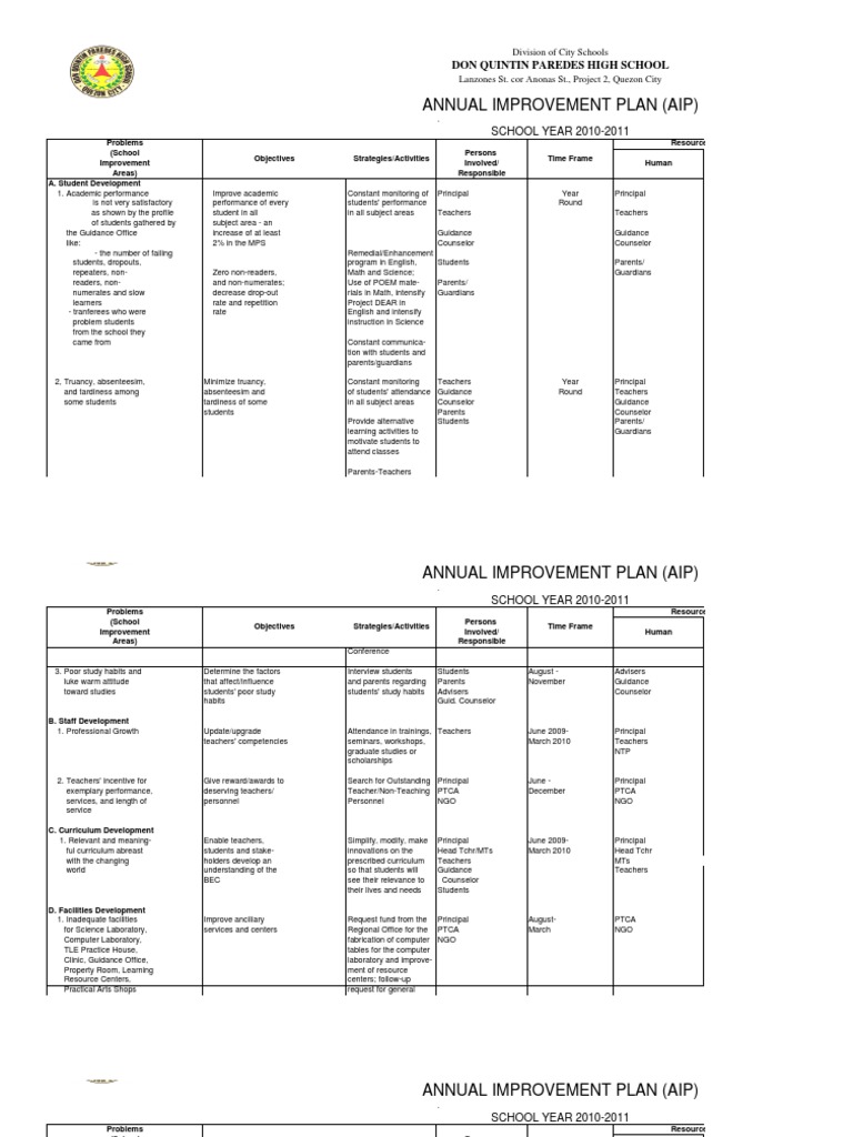 Annual Improvement Plan(09-10) | Non Governmental Organization | Teachers