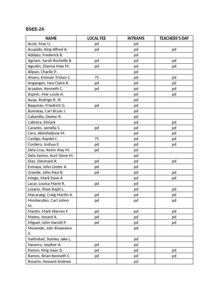 BSEE-2A | PDF