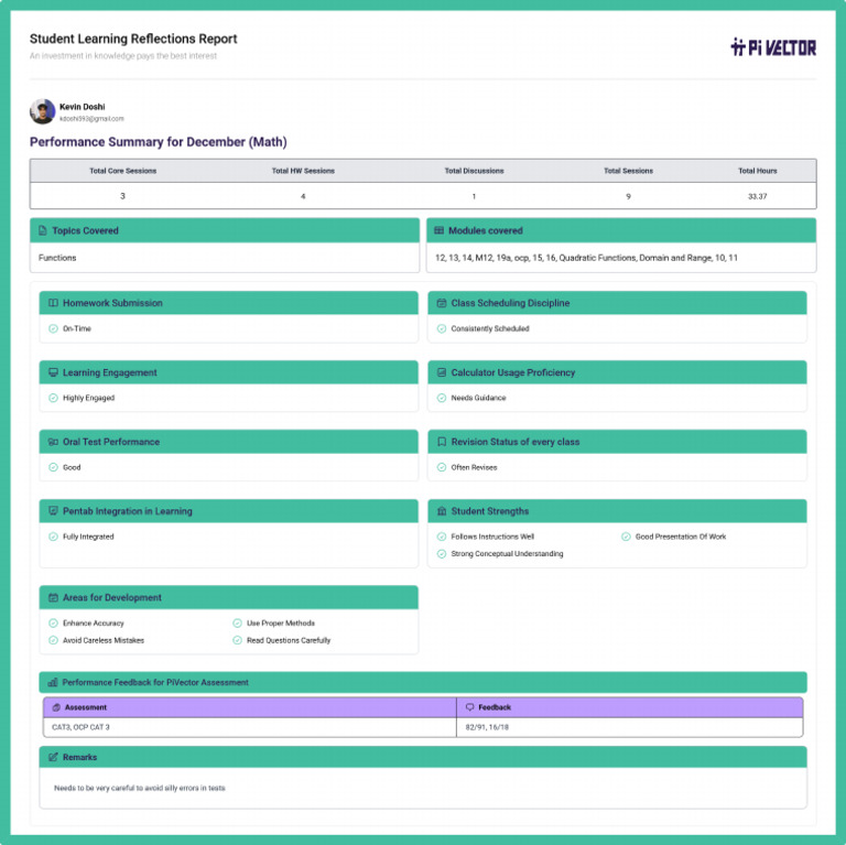 SLR Report Kevin Doshi 12 | PDF