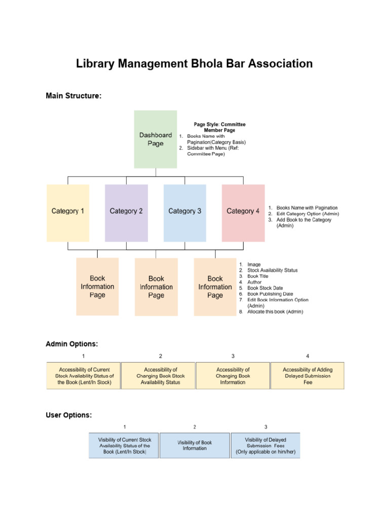 Library Management BBA Structure and Roles | PDF