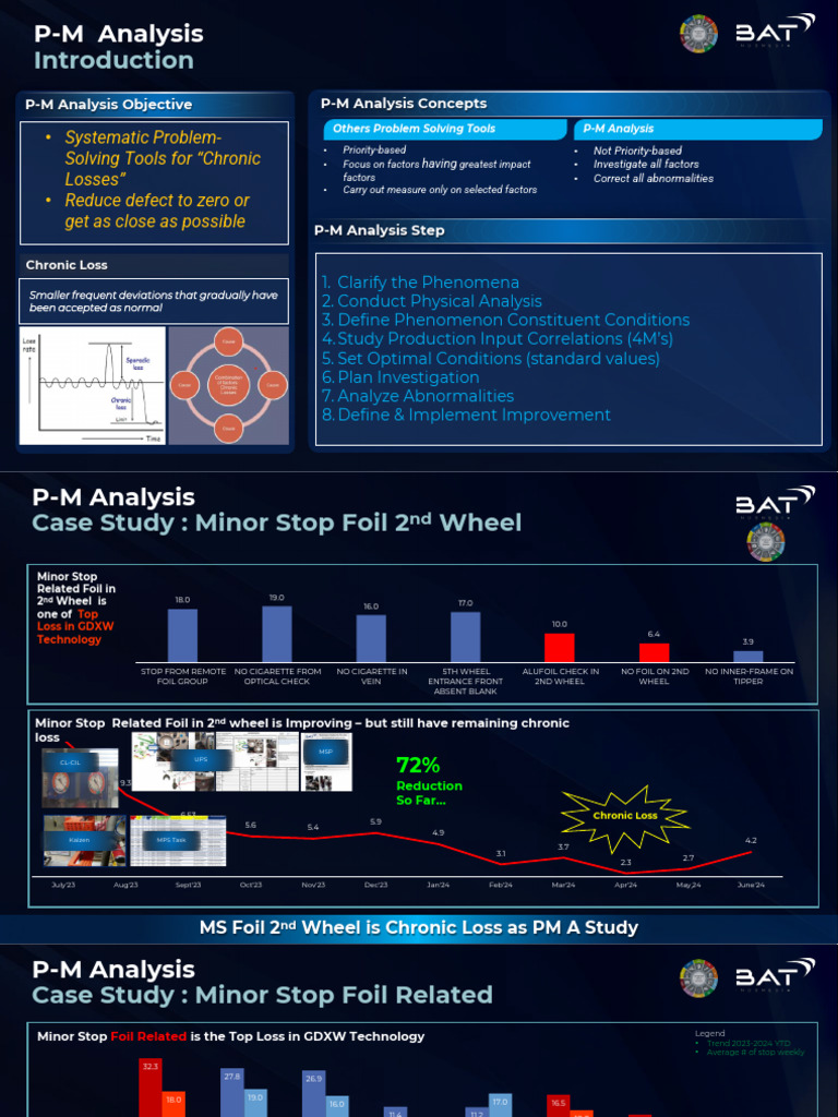 P-M Analysis for Chronic Loss Reduction | PDF | Friction | Force