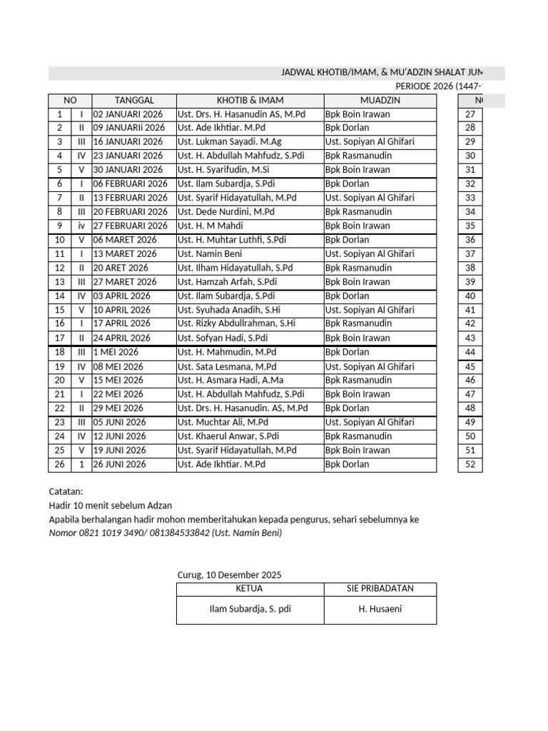 Jadwal Khotib dan Mu'adzin Shalat Jum'at 2026 | PDF
