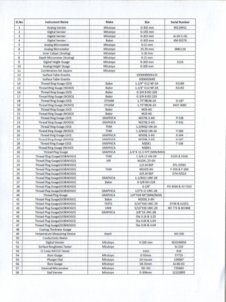 Master List of Instruments | PDF
