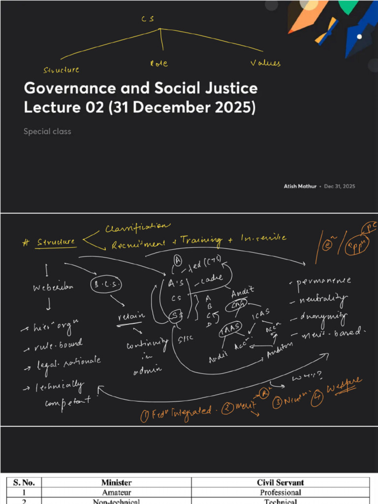 Governance and Social Justice Lecture 02 31 December 2025 | PDF