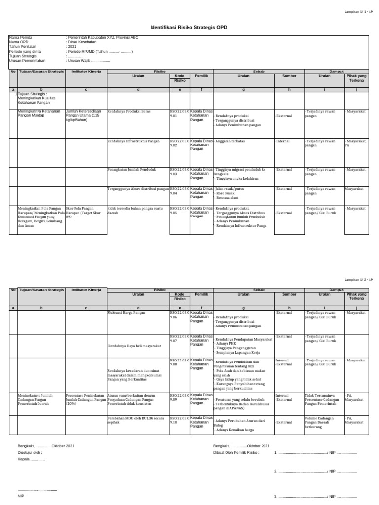 Identifikasi Risiko Strategis Dinas Kesehatan | PDF