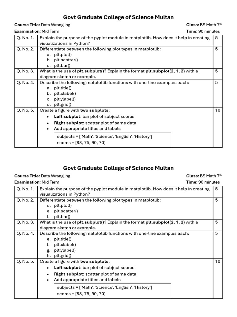 Data Wrangling Mid | PDF | Computer Programming | Visualization (Graphics)