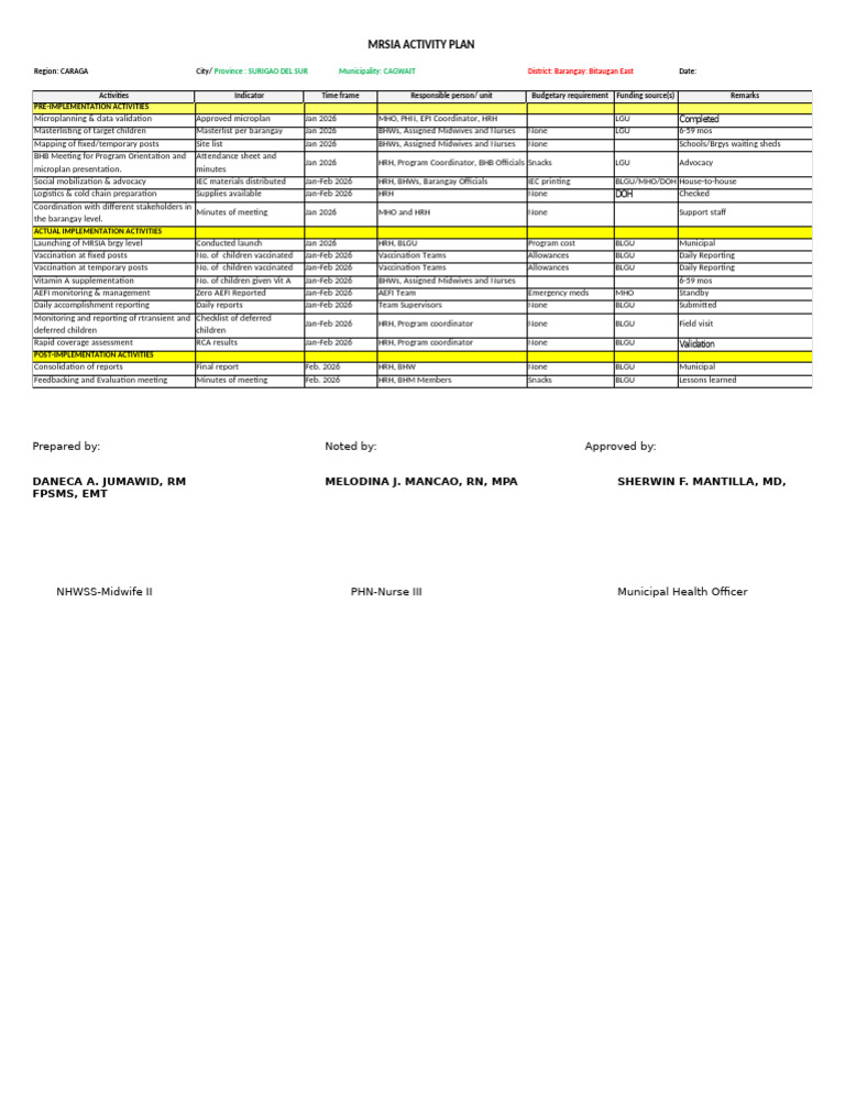 MRSIA Activity Plan for Cagwait 2026 | PDF | Health Sciences | Health Care