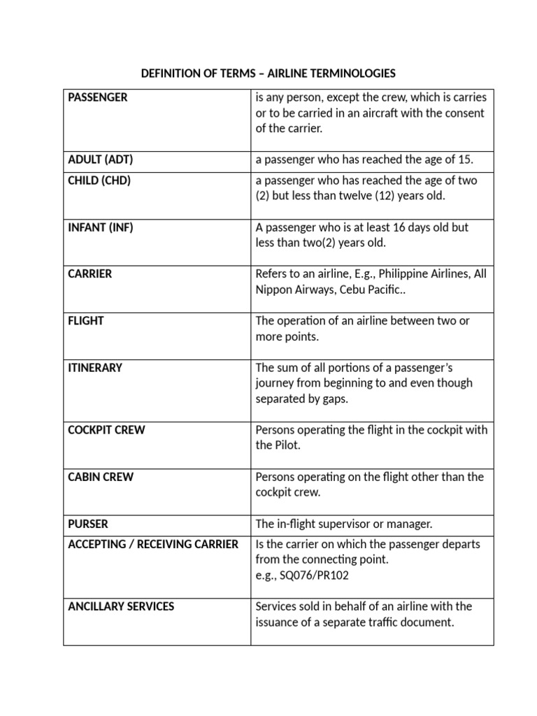 Airline Terminology Definitions Guide | PDF | Airlines | Flight Attendant