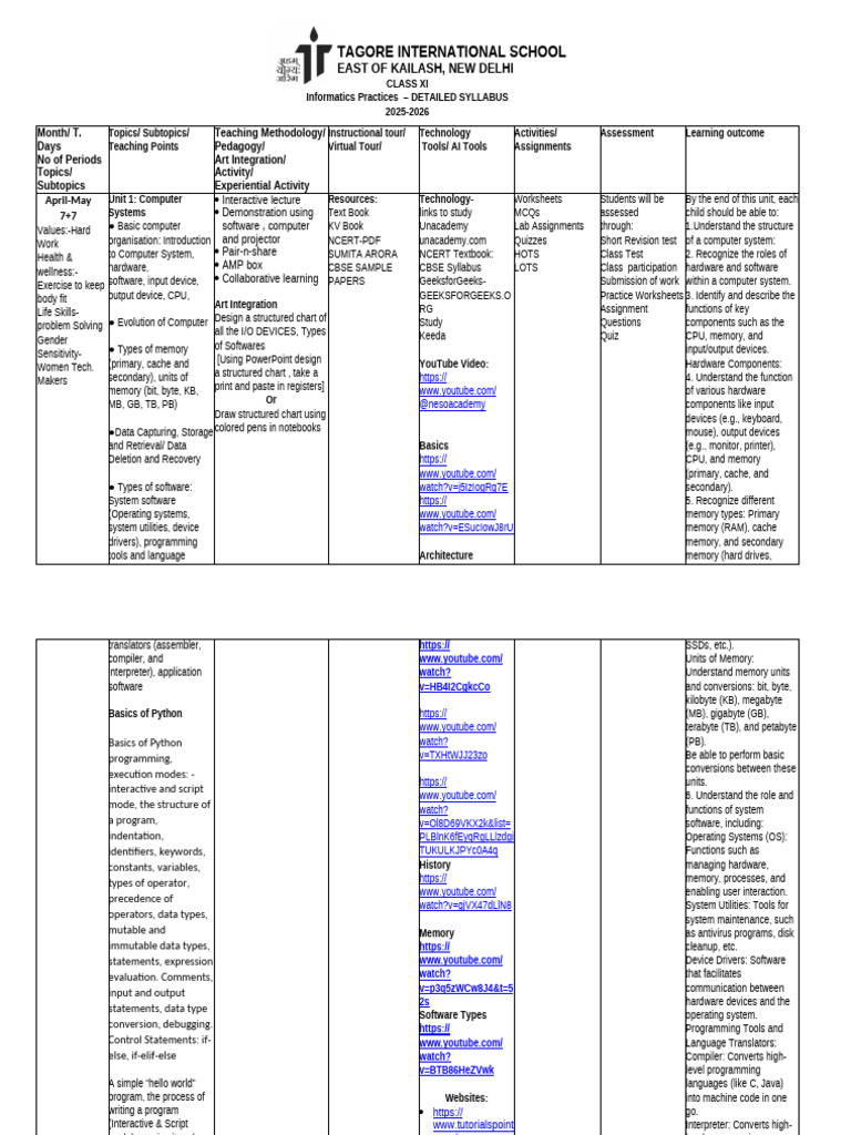 Class XI Informatics Practices Syllabus | PDF | Databases | Sql