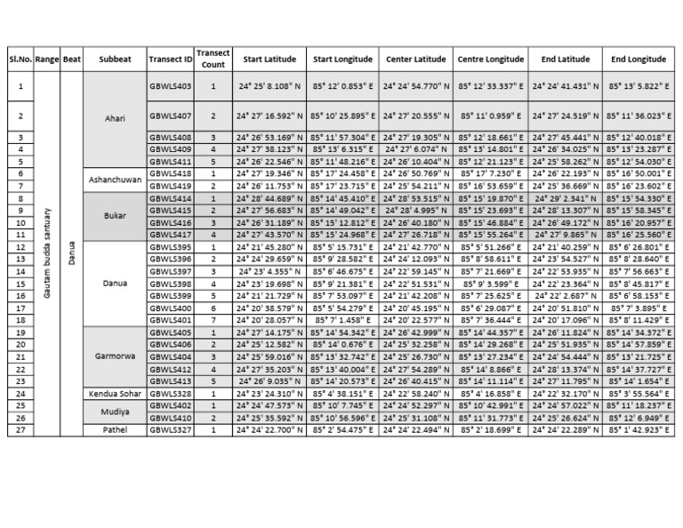 Wildlife Transect Data Overview | PDF | Geodesy | Cartography