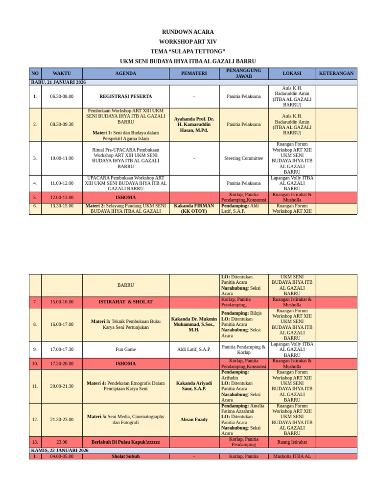 Rundown Acara | PDF