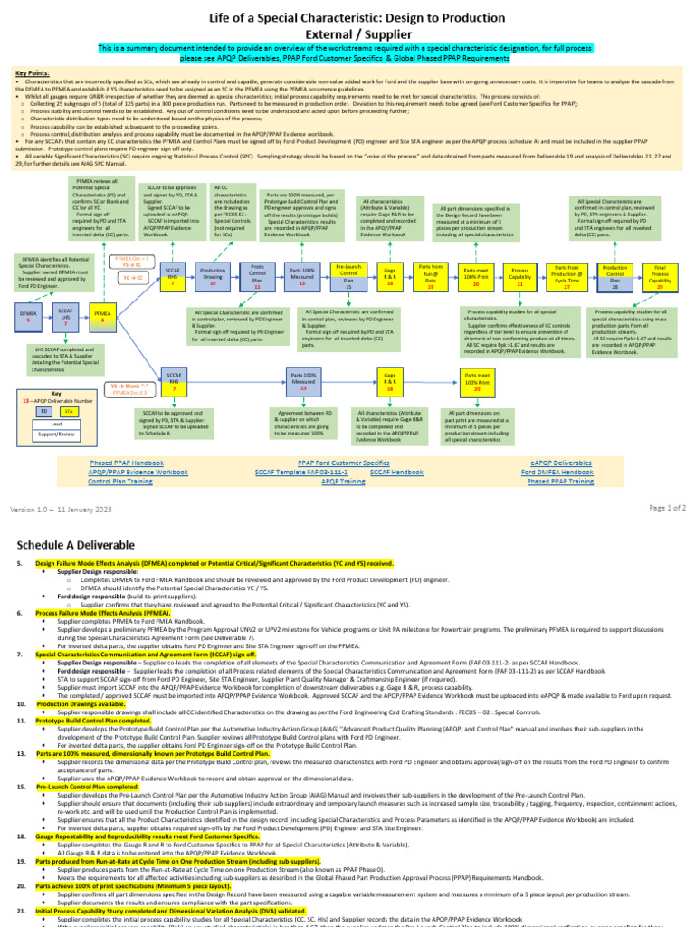 APQP and PPAP Process Overview Guide | PDF