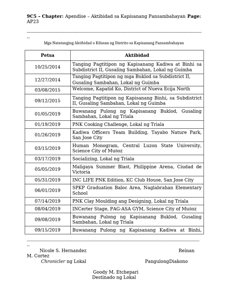 9C5 - Chapter:: Mga Natatanging Aktibidad o Kilusan NG Distrito Sa ...