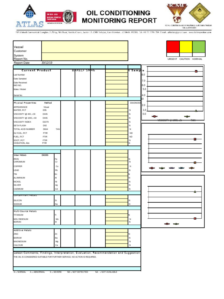 Nitrogen Compressor Oil Analysis Report | PDF | Sodium | Titanium