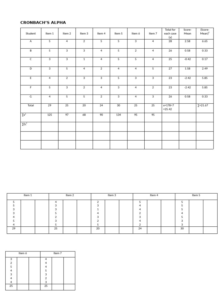 Analyse de Cronbach's Alpha et Scores | PDF