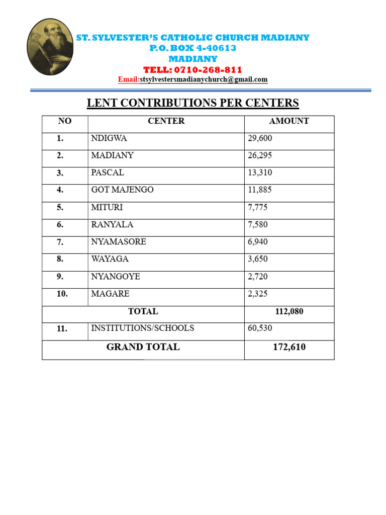 St. Sylvester Lent Contributions Summary | PDF