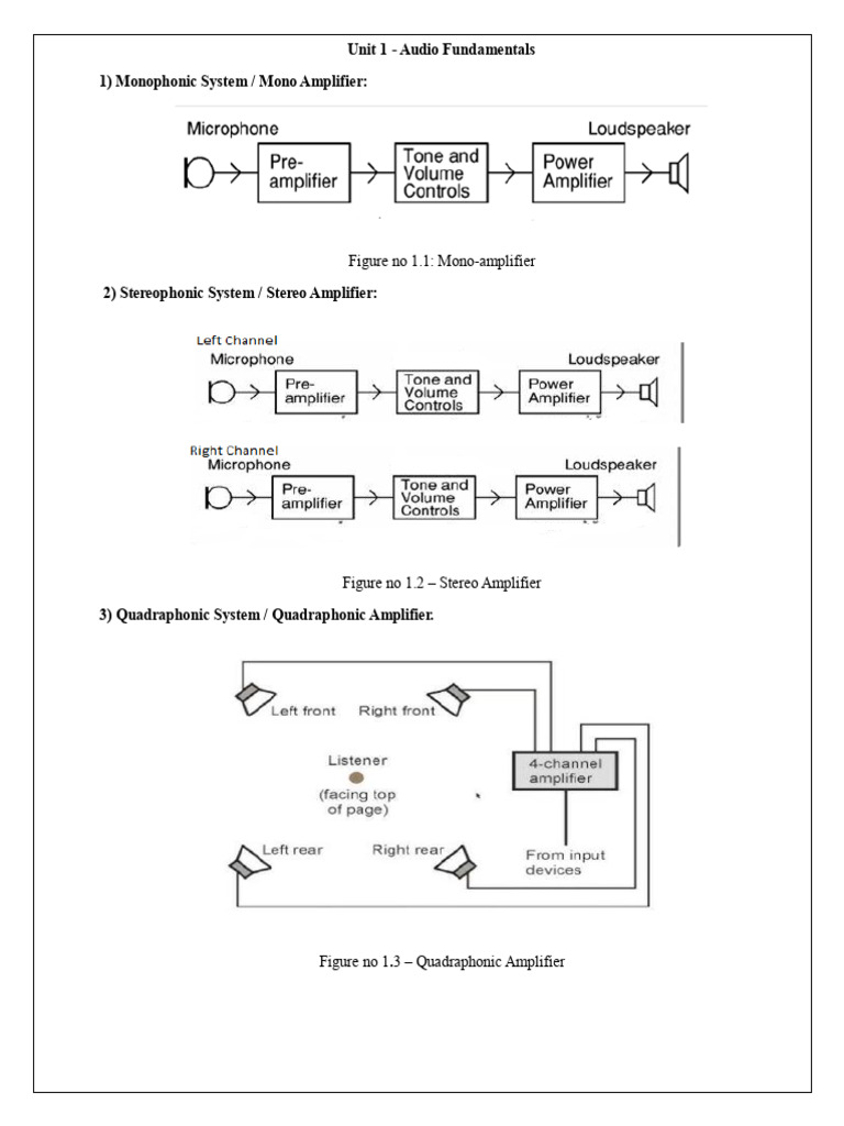 Audio Fundamentals: Amplifiers & Microphones | PDF | Loudspeaker ...