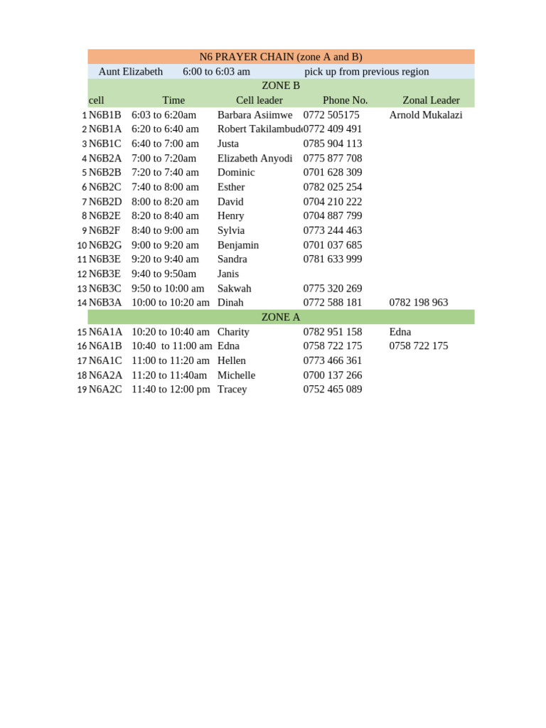 N6 Prayer Chain Schedule for Zones A & B | PDF