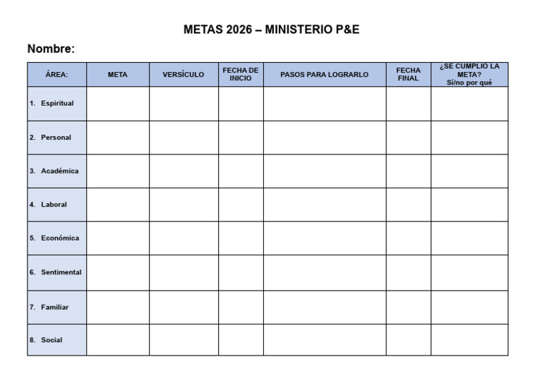 Metas 2026 del Ministerio P&E | PDF