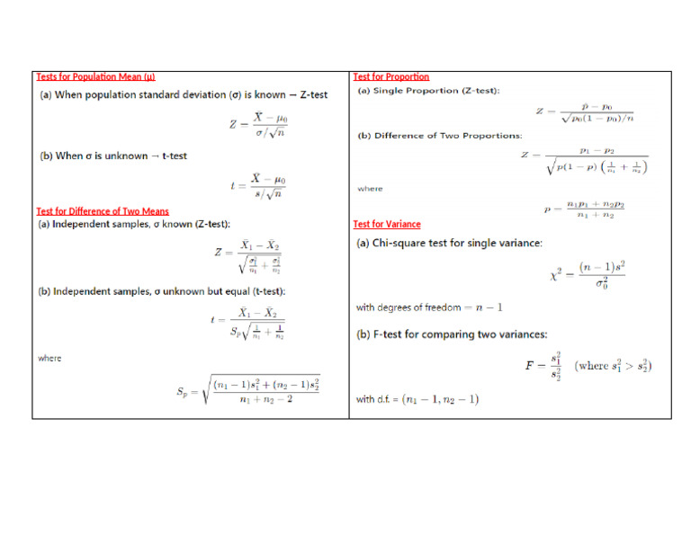 Hyp Testing Formulae | PDF