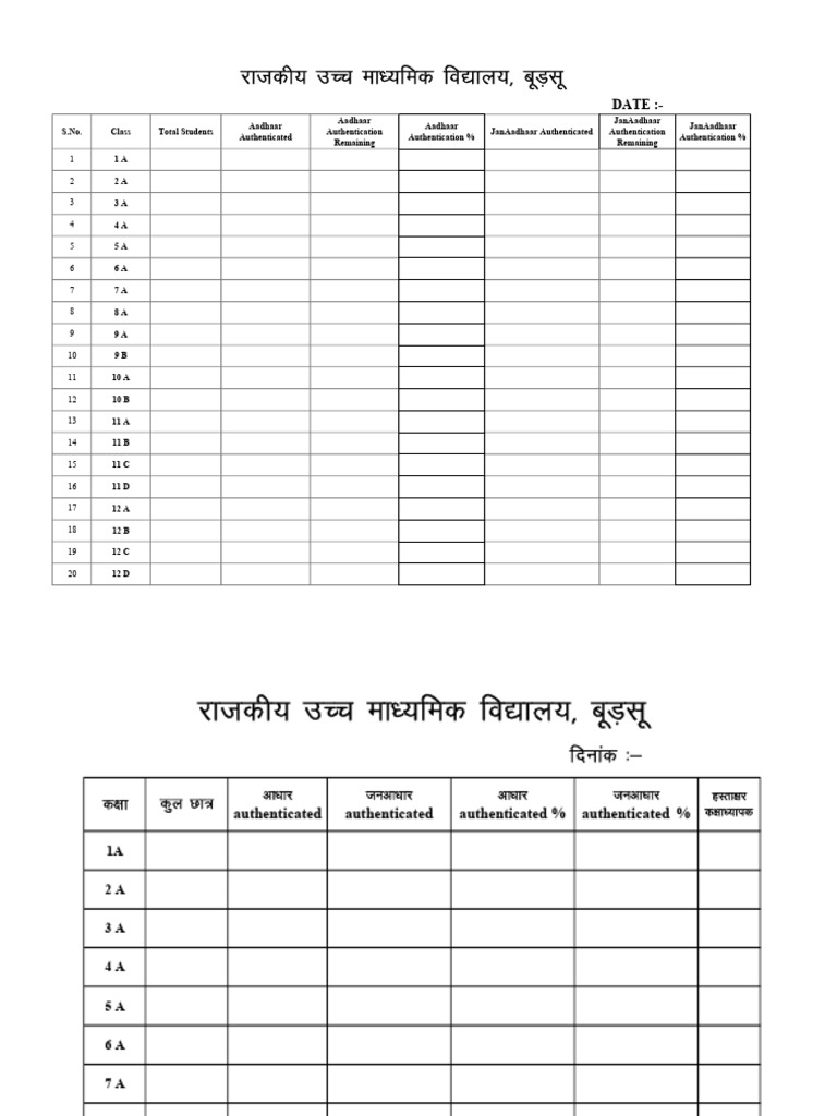 Aadhaar Authentication Status Report | PDF
