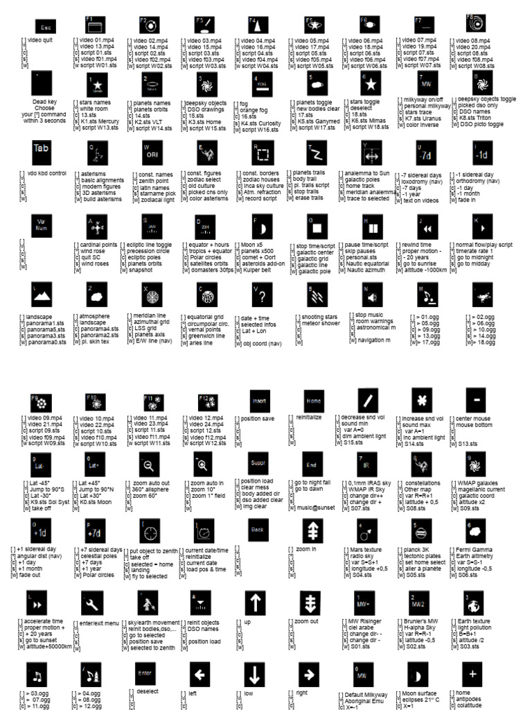 Astronomical Object Scripts and Commands | PDF | Equator | Physical ...