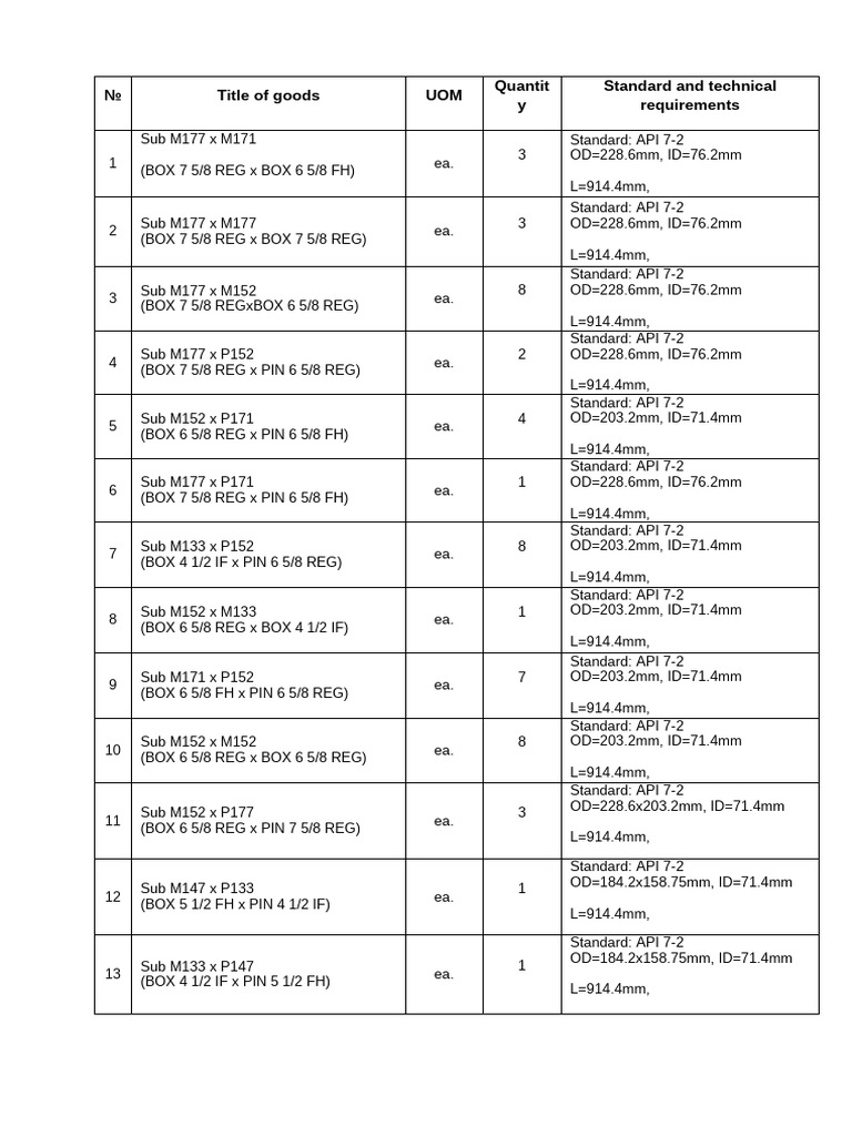 API 7-2 Standard Goods List | PDF