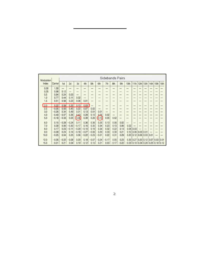 FM Signal Analysis and Bandwidth Calculation | PDF | Frequency ...