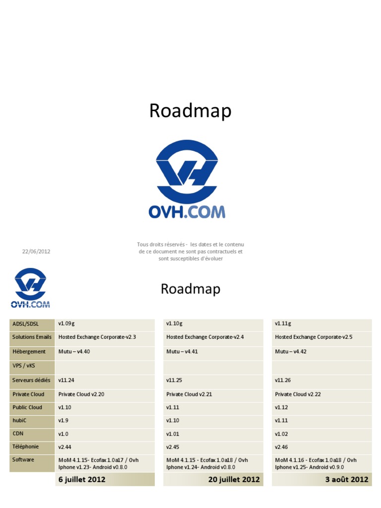 Roadmap OVH - Mise à jour 2012 | PDF | Navigateur Web | iOS