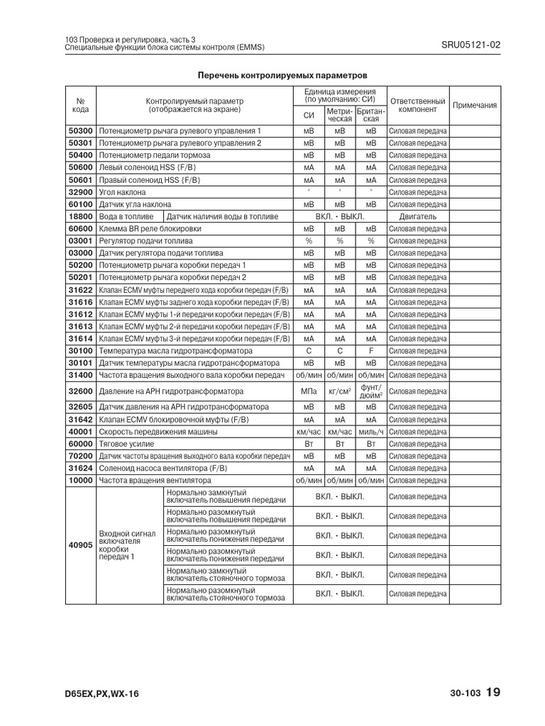 D65EX-16 Monitoring Codes RUS | PDF