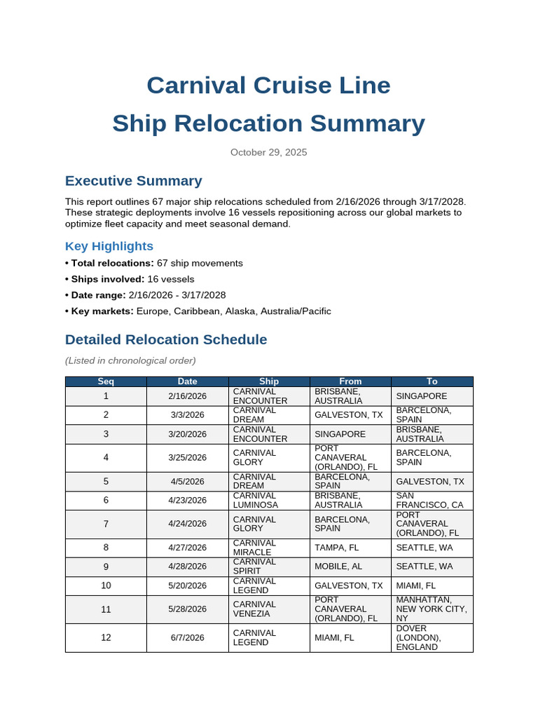 Carnival Cruise Ship Relocation Plan 2026-2028 | PDF | Shipping ...