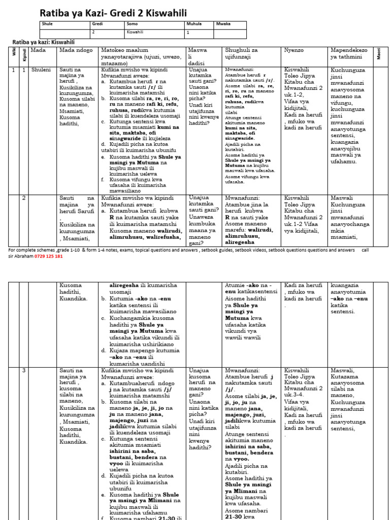 Grade 2 Term 1 Kiswahili Schemes Tusome | PDF