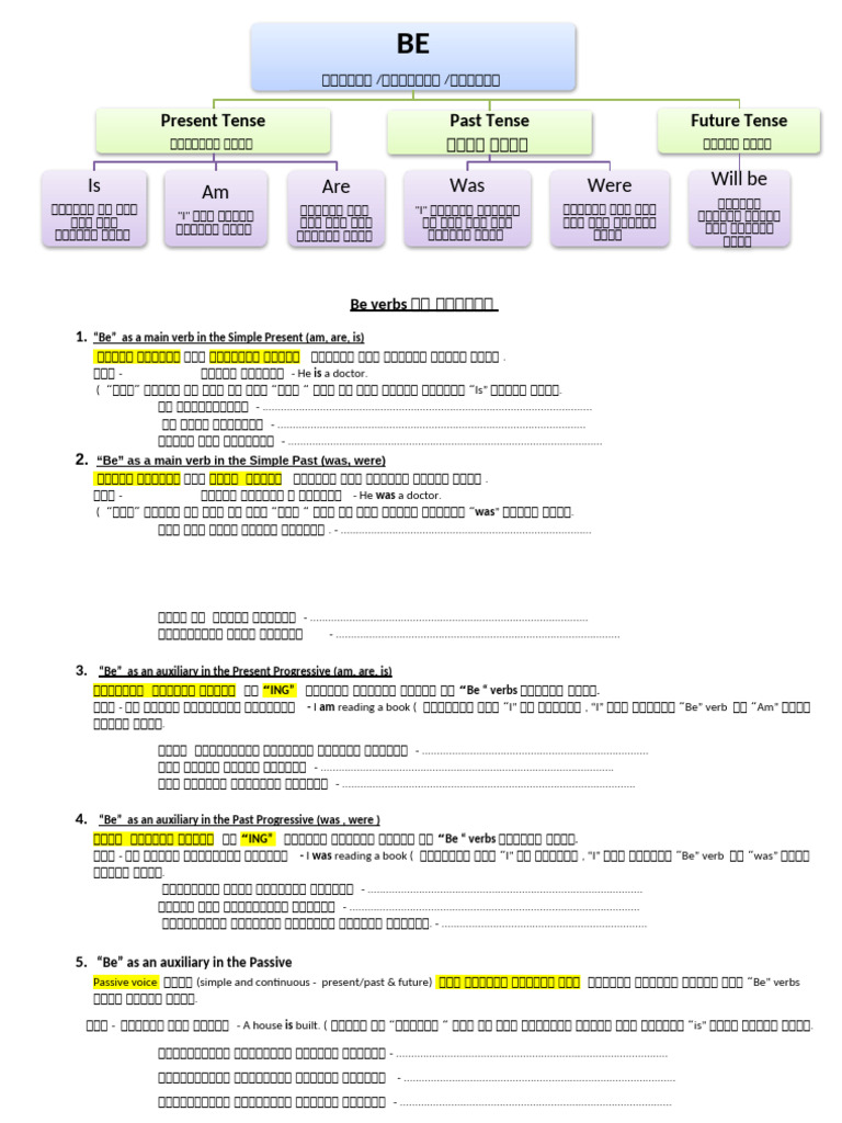 Be Verbs | PDF