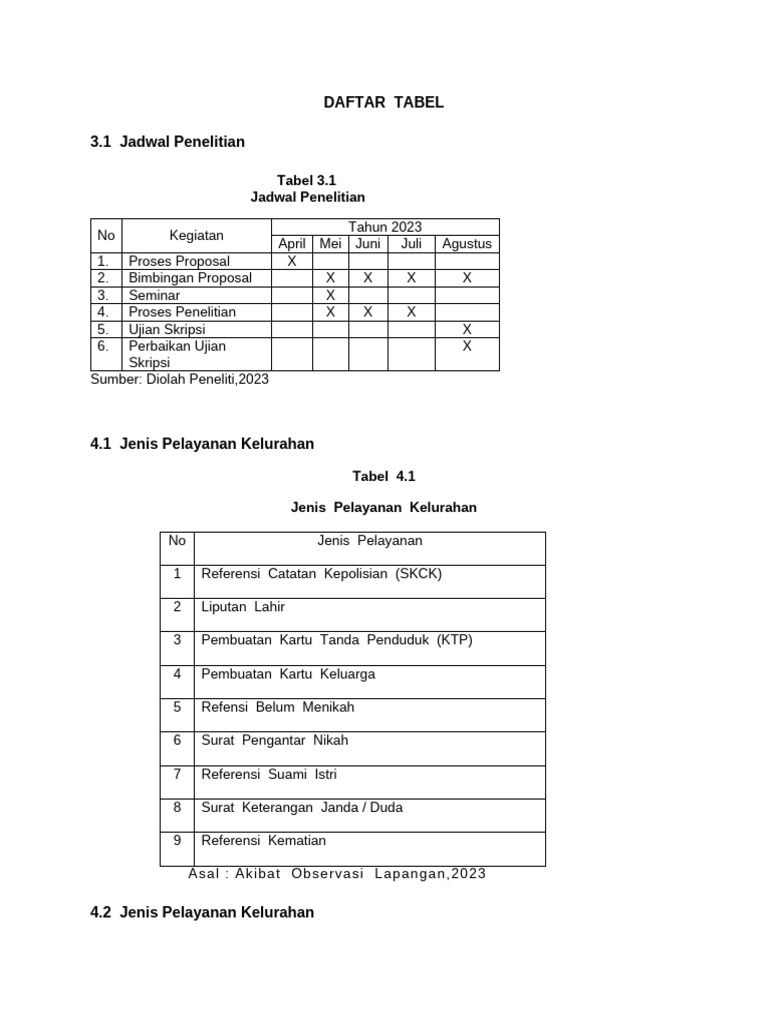 Daftar Tabel | PDF